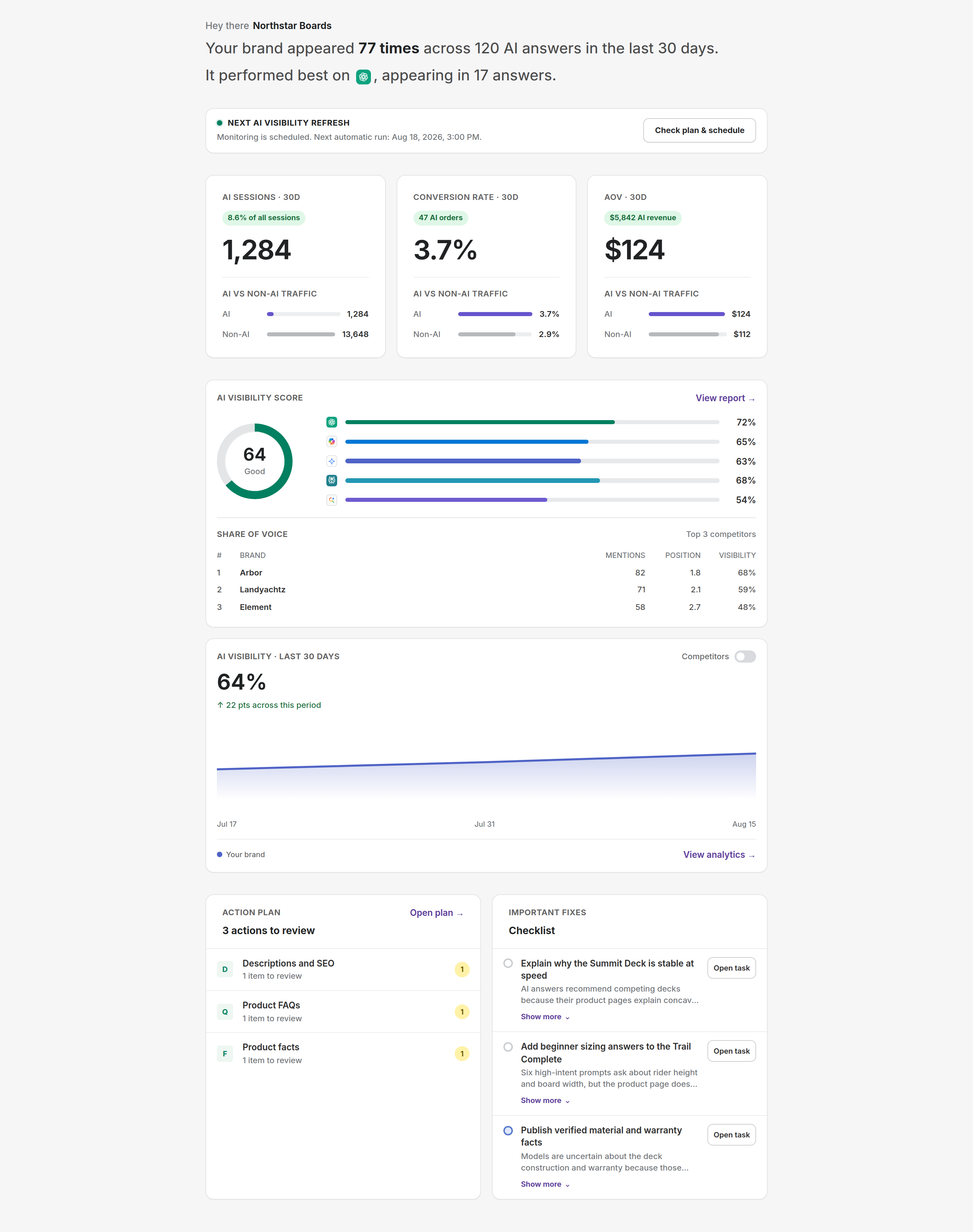 Aeomatic dashboard preview